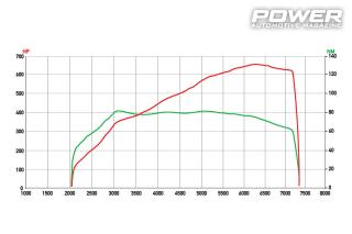 BMW M5 F90 834Ps & M5 F10 742Ps 